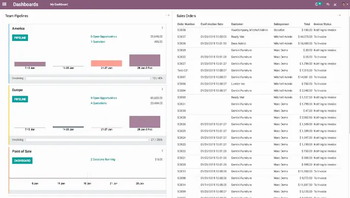 Odoo CRM дашборд продажів і замовлень