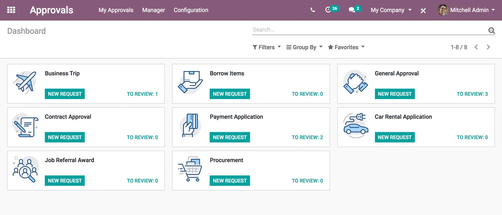Дашборд погоджень у CRM або ERP системі з типами заявок